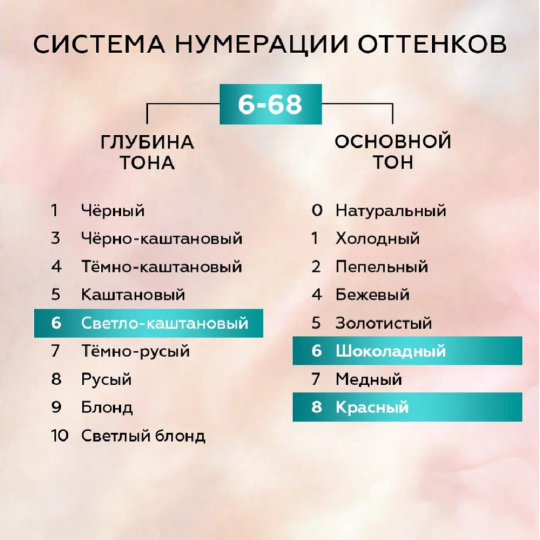 Краска для волос «Глисс Кур» Уход и увлажнение, 6-68 шоколадный каштановый, 135 мл