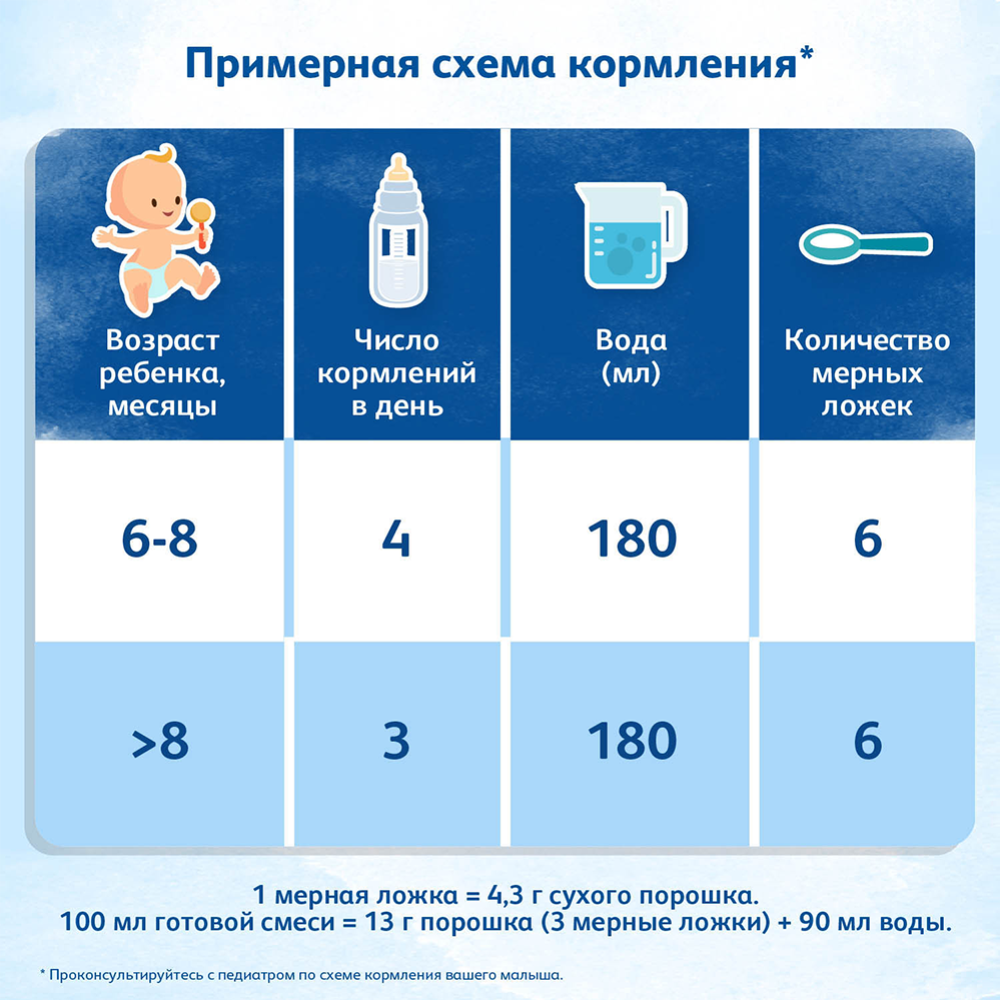 Смесь молочная сухая «Friso» Голд 2 LockNutri, с 6 до 12 месяцев, 1200 г