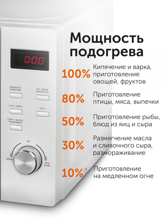 Микроволновка белая, микроволновая печь, свч, 20л, 700 Вт RED Solution RM-2002D