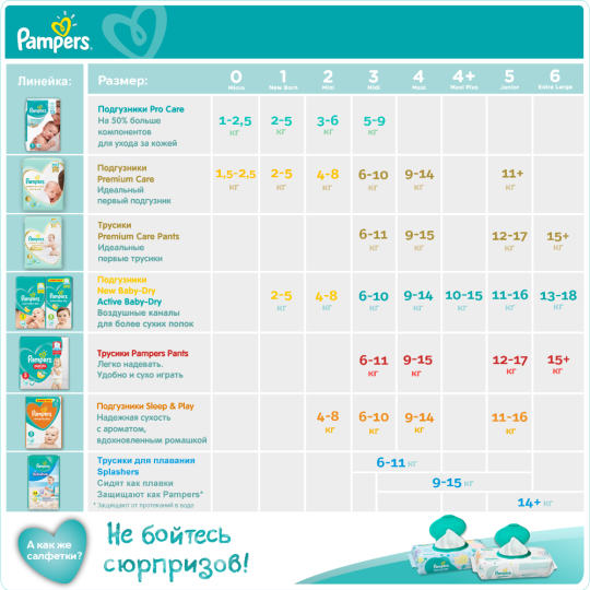 Подгузники детские «Pampers» Active Baby-Dry, размер 5, 11-16 кг, 16 шт