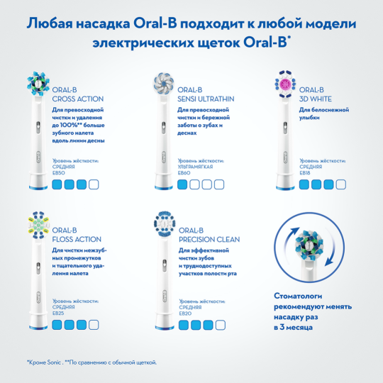 Электрическая зубная щетка «Oral B» Vitality 100 3D White, D100.413.1, Pink