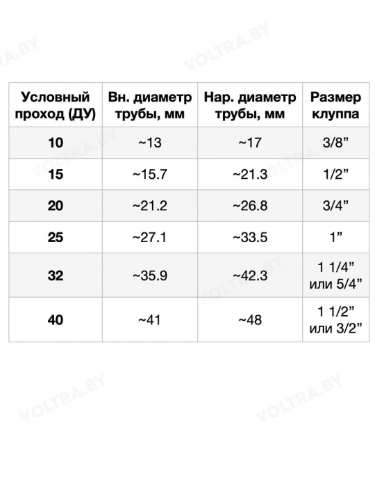 Резцы сменные для клуппов 1/2" (4шт.) Yato YT-2912