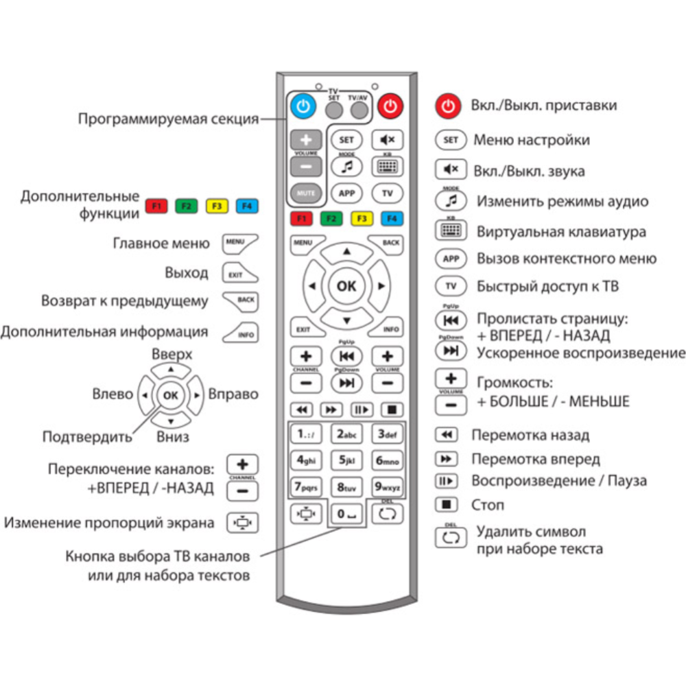 Как настроить универсальный пульт к телевизору LG — журнал LG MAGAZINE Россия | LG MAGAZINE