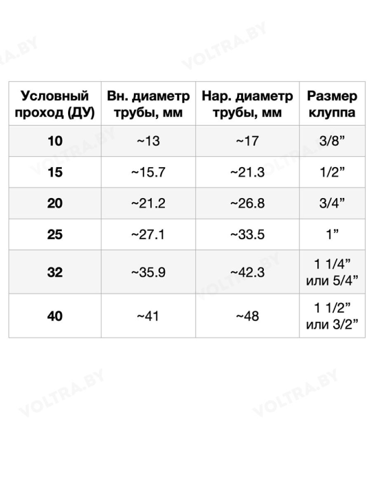 Резцы сменные для клуппов 1" (4шт.) Yato YT-2914