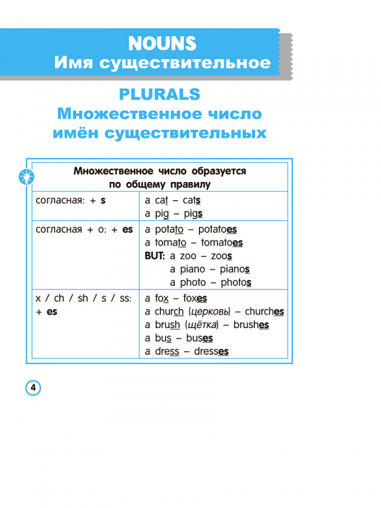 Английский язык. Имя существительное. Тренажёр для начальной школы