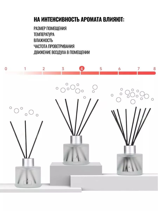 Диффузор для дома с 3 палочками парфюмированный 55 мл