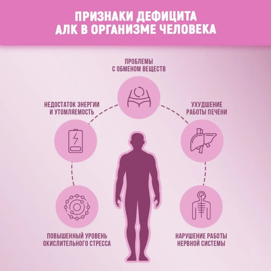 Добавка к пище "Alpha-lipoic acid" ("Альфа-липоевая кислота") 100мг, 60 таблеток,  ТМ Nutraway