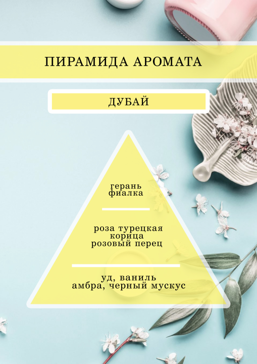 Набор Отдушек универсальных, Парфюмерно-косметических 6 шт по 10 гр  №3