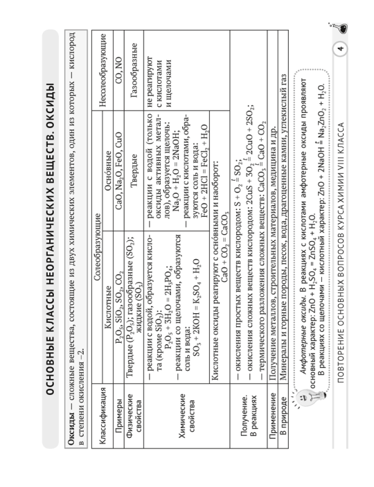 Химия. 9 класс. Опорные конспекты, схемы и таблицы. 2023