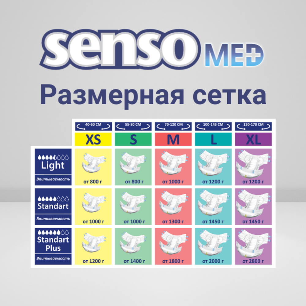 Подгузники для взрослых «Senso med» размер М, 70-120 см, 30 шт #3