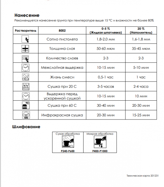 BUCKLER Грунт акриловый 5+1 (0,9 л)