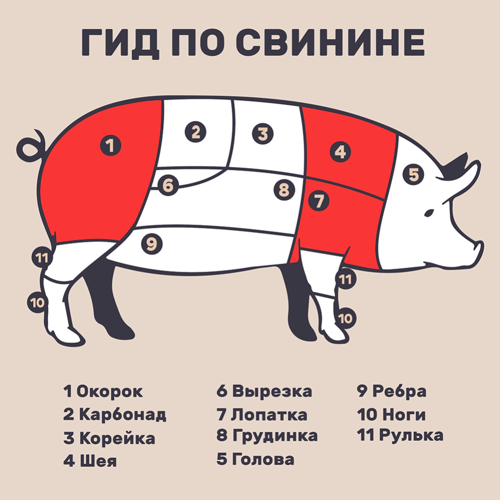 Полуфабрикат из свинины «Котлетное мясо» охлажденный, 1 кг #1