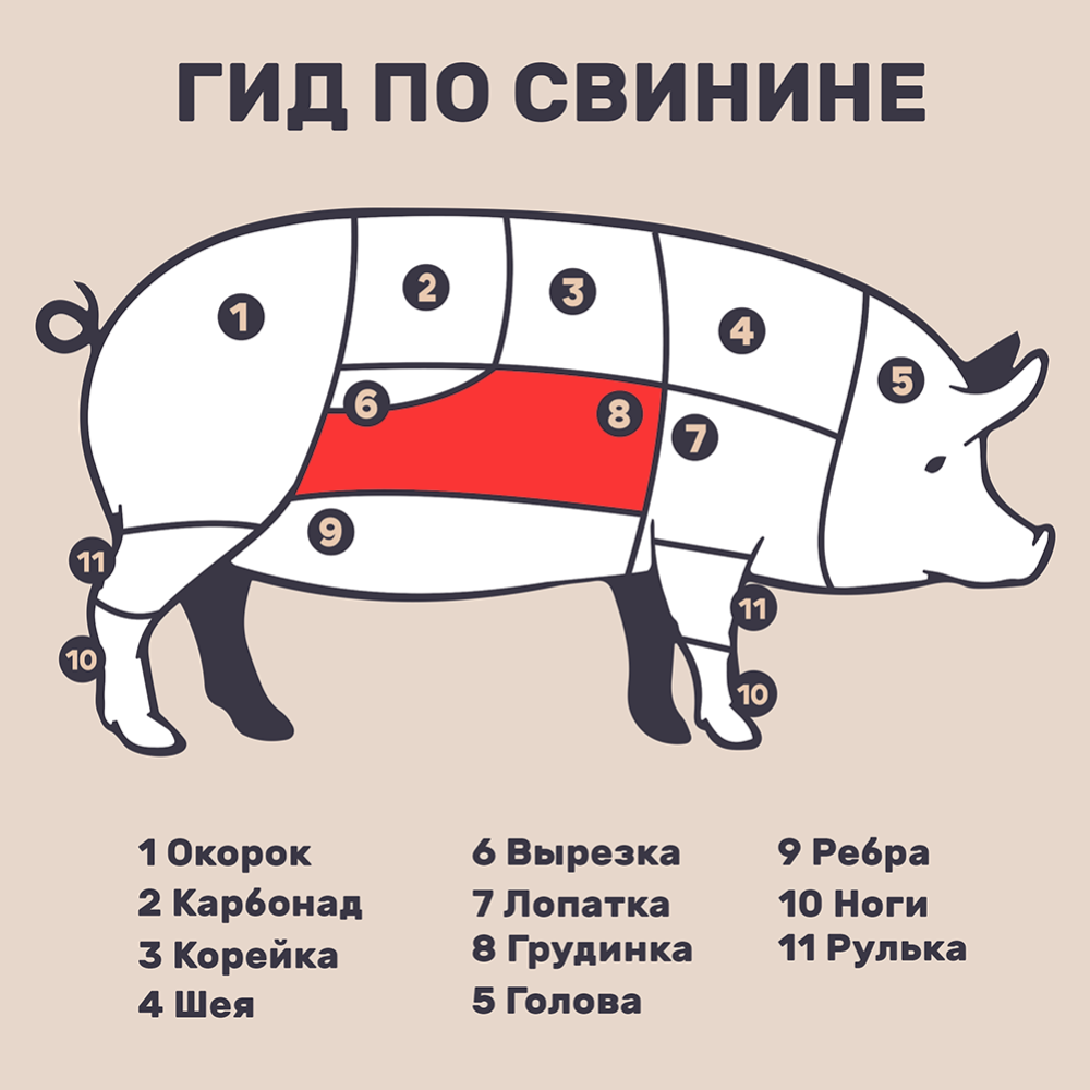 Грудинка свиная, бескостная, 1 кг #3