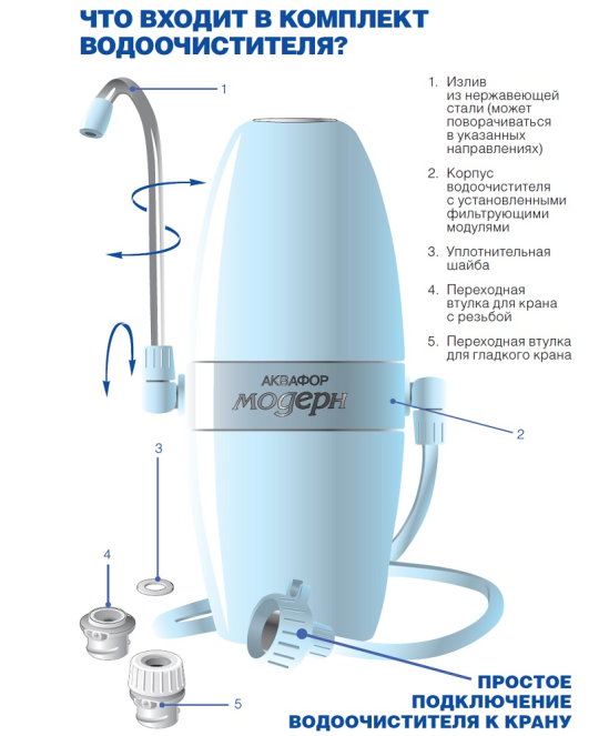 Фильтр-насадка на кран Аквафор Модерн (белый, исполнение 2)