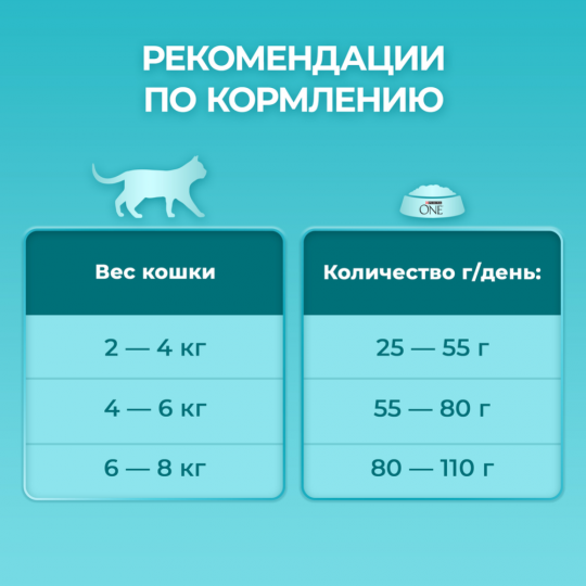 Корм для кошек «Purina One» с индейкой и цельными злаками, 1.5 кг