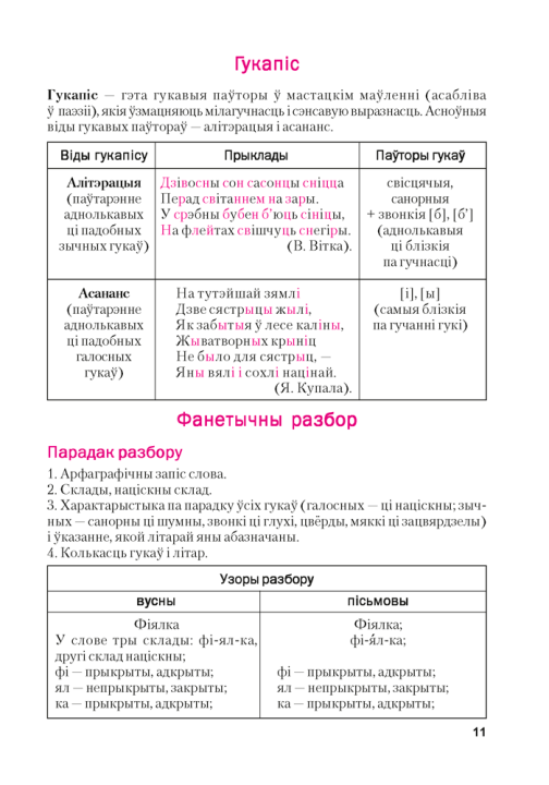 Беларуская мова ў табліцах і схемах для школьнікаў