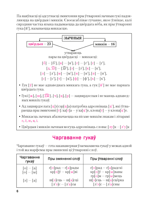 Беларуская мова ў табліцах і схемах для школьнікаў