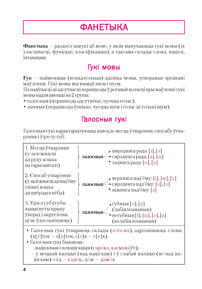 Беларуская мова ў табліцах і схемах для школьнікаў