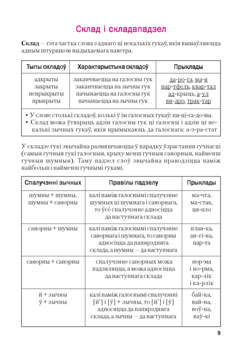 Беларуская мова ў табліцах і схемах для школьнікаў