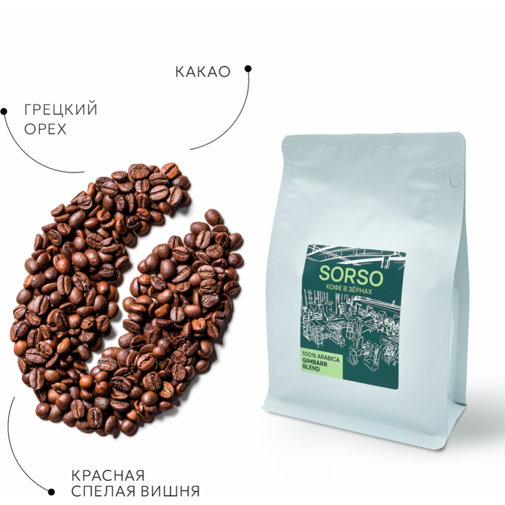 Кофе в зернах «Sorso» Espresso Blend Gimbarr, 250 г #2