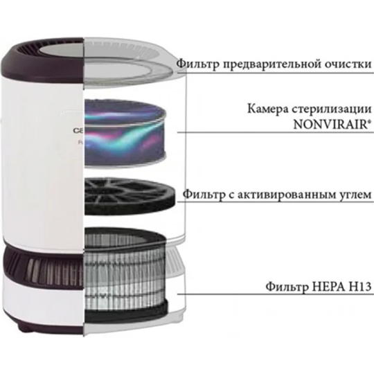 Очиститель воздуха «Cata» Dream Basic, 02201002