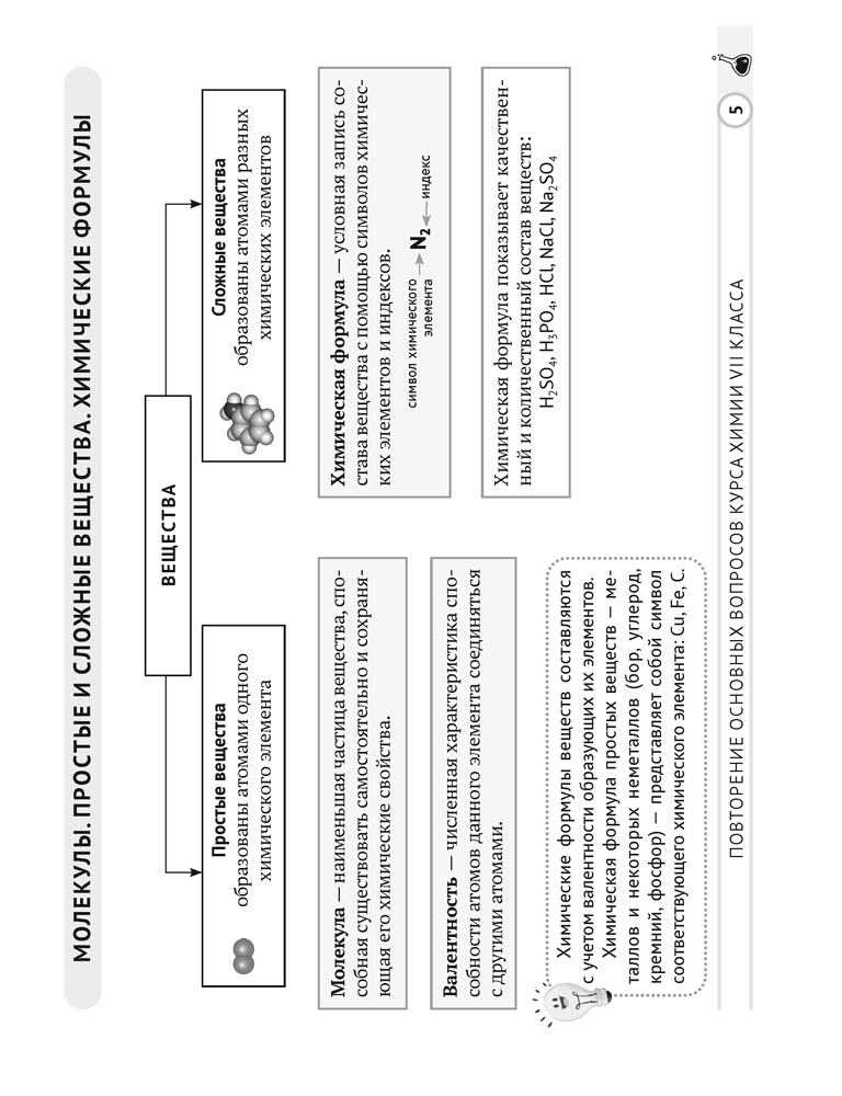 Химия. 8 класс. Опорные конспекты, схемы и таблицы. 2024