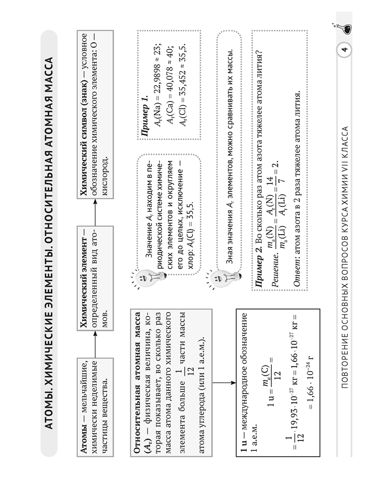 Химия. 8 класс. Опорные конспекты, схемы и таблицы. 2024