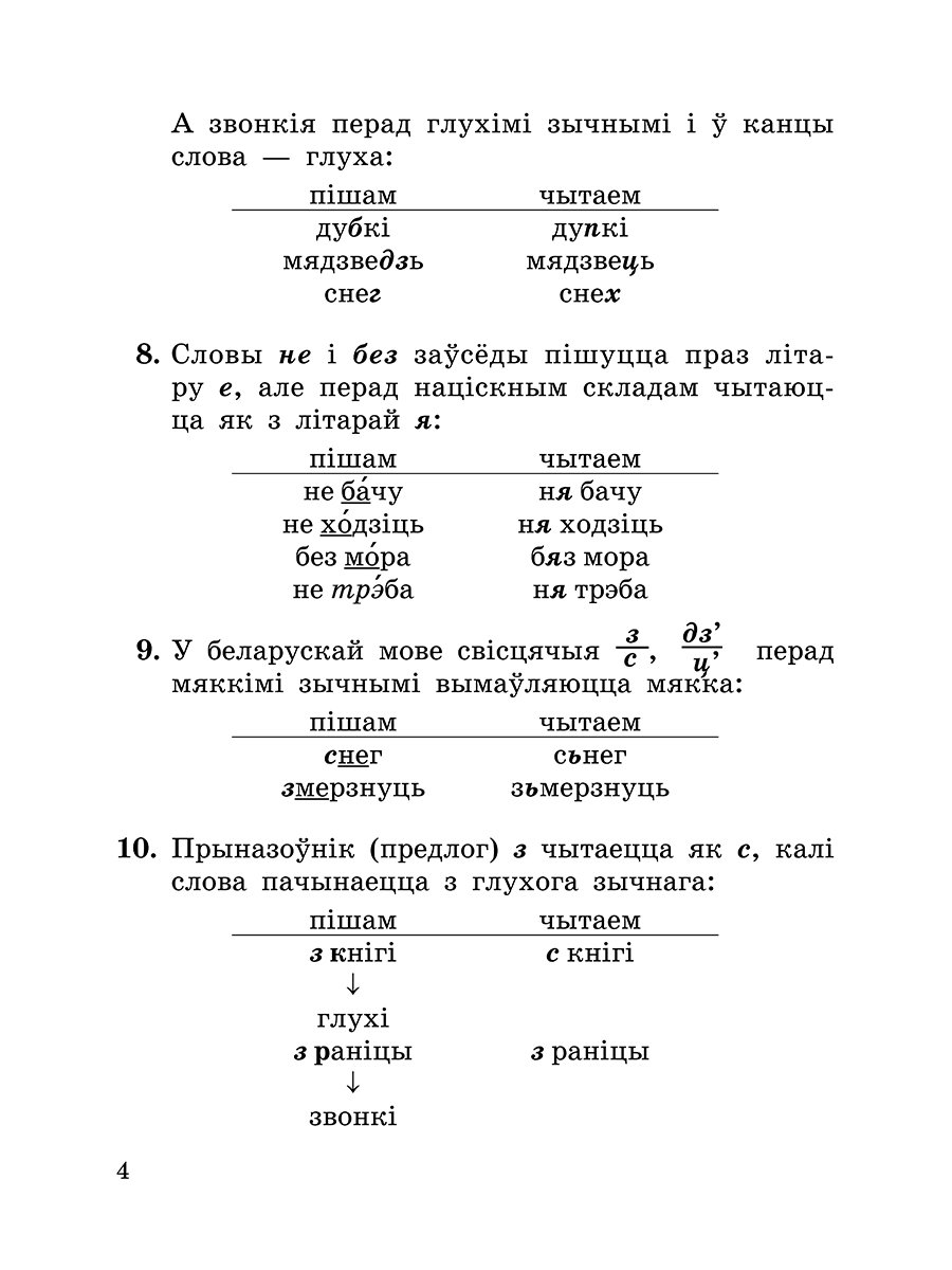 Даведнiк па беларускай мове ў пачатковай школе