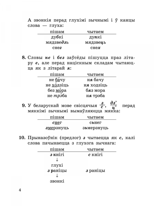 Даведнiк па беларускай мове ў пачатковай школе