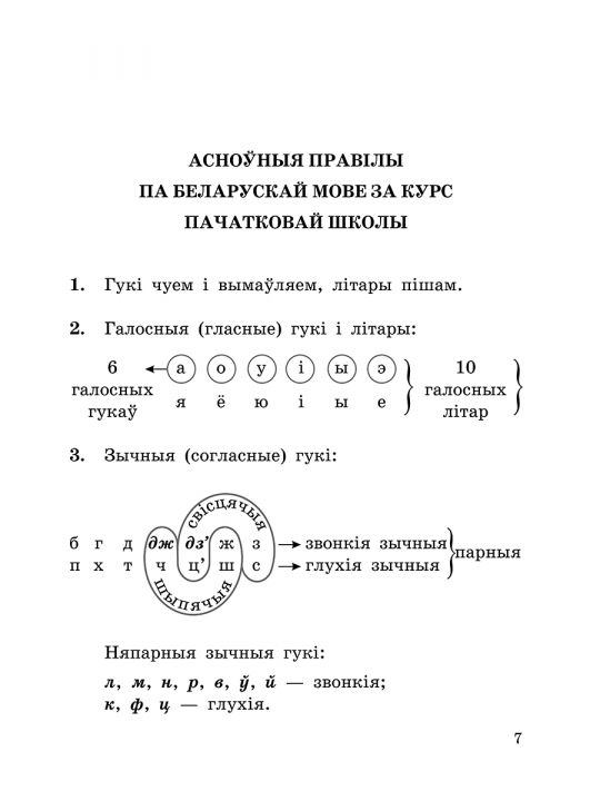 Даведнiк па беларускай мове ў пачатковай школе