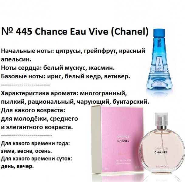 Духи Рени Reni 445 Аромат направления Chance Eau Vive (Chanel) - 100 мл