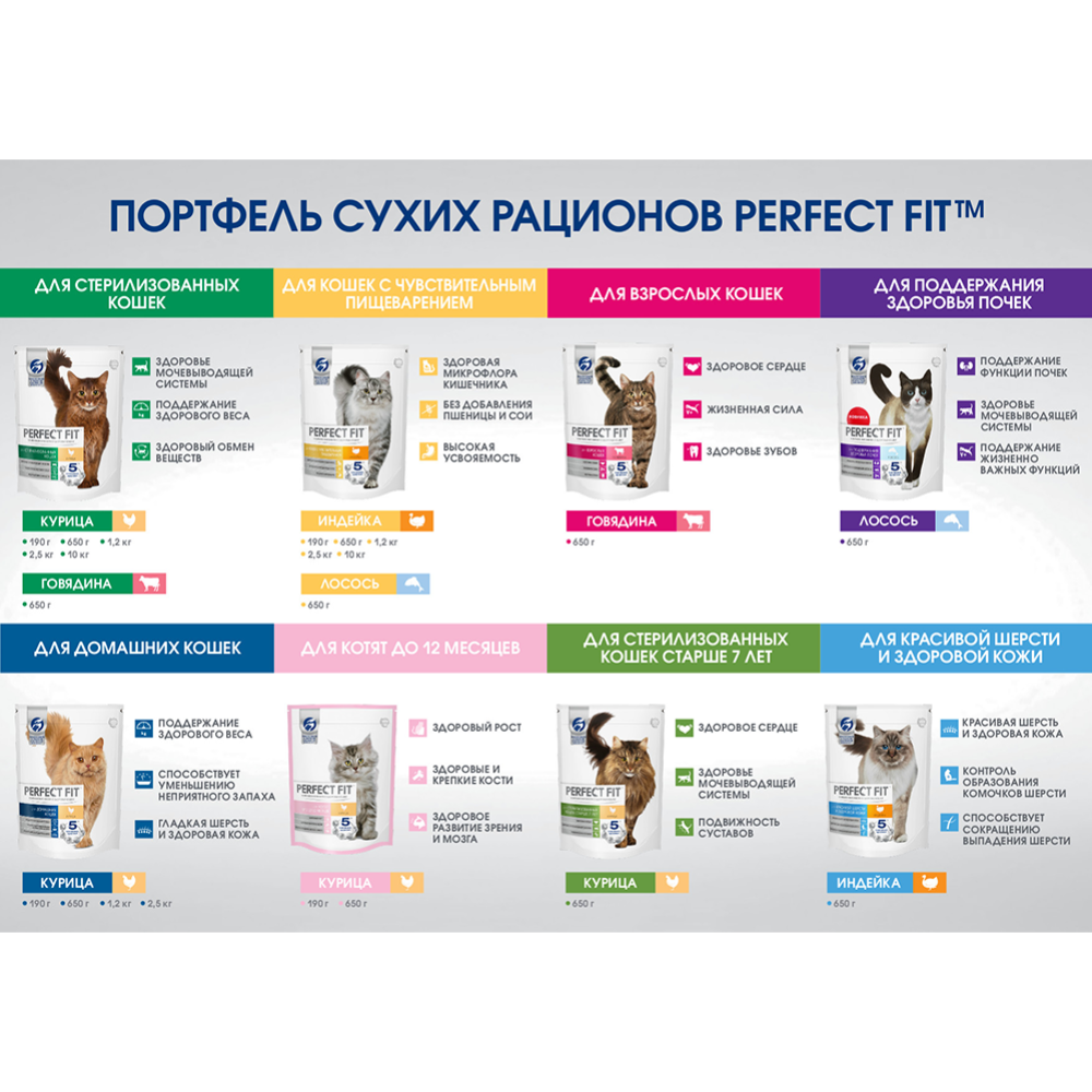 Корм для котят «Perfect Fit» до 12 месяцев, с курицей, 650 г #7