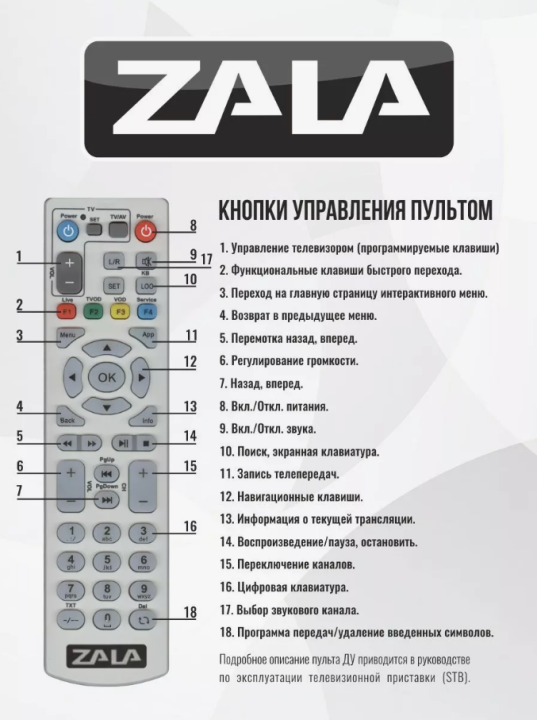 Пульт ZALA Белый (Интерактивное тв, Зала, пульт для IP TV)