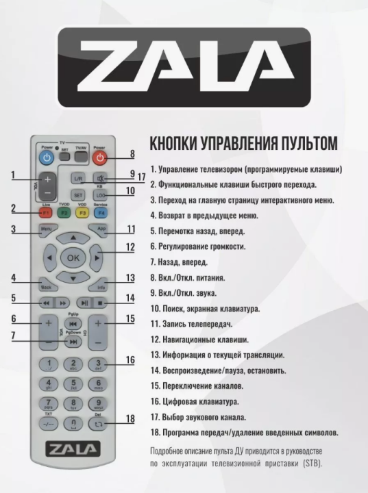 Пульт ZALA Черный (Интерактивное тв, Зала, пульт для IP TV)