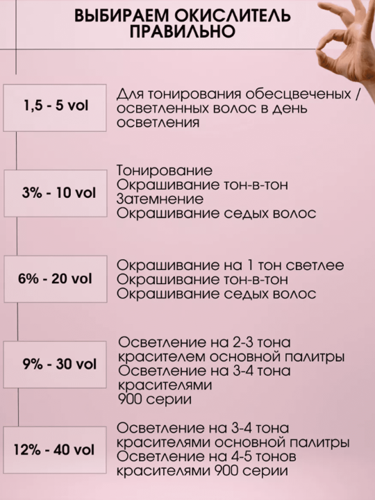 Кремообразная окислительная эмульсия 6% «ActiOx» STUDIO, 150 мл