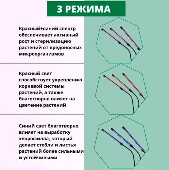 Светодиодная LED фитолампа для подсветки растений с тремя головками