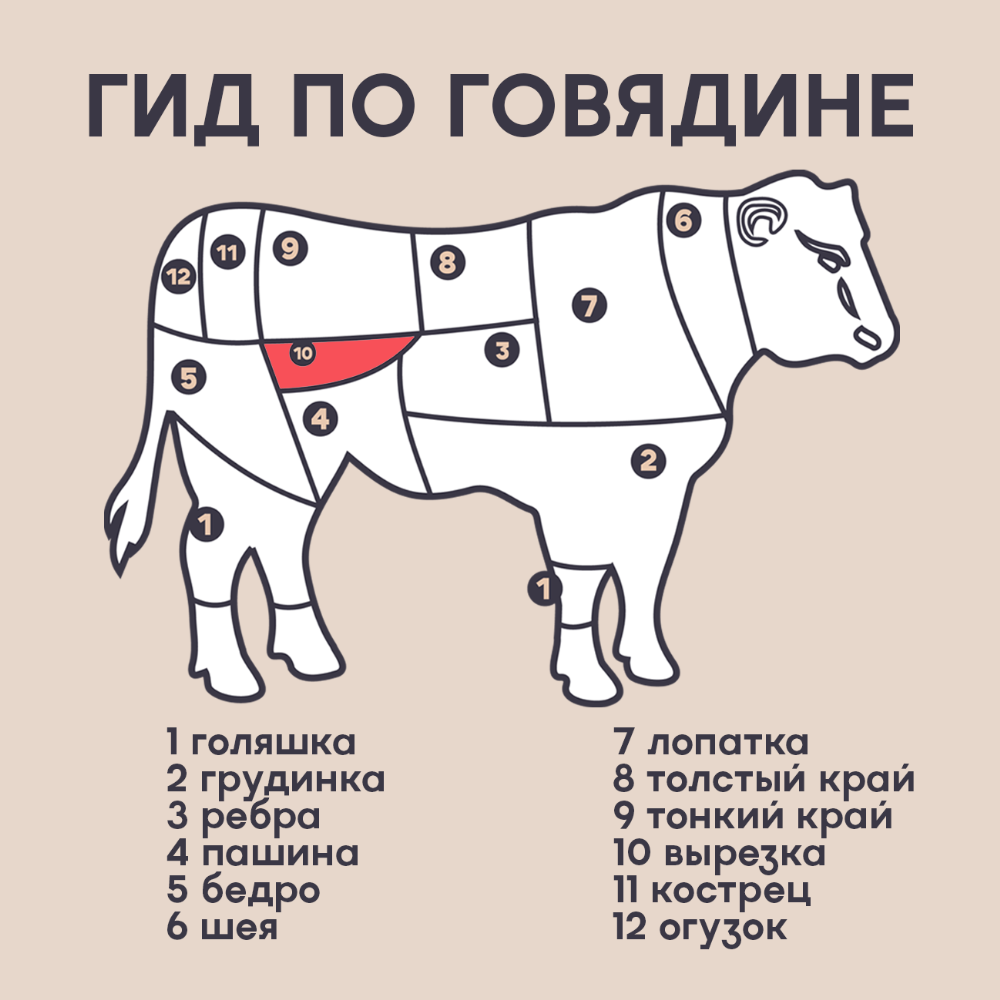 Полуфабрикат мясной «Вырезка говяжья» охлажденная, 1 кг #3