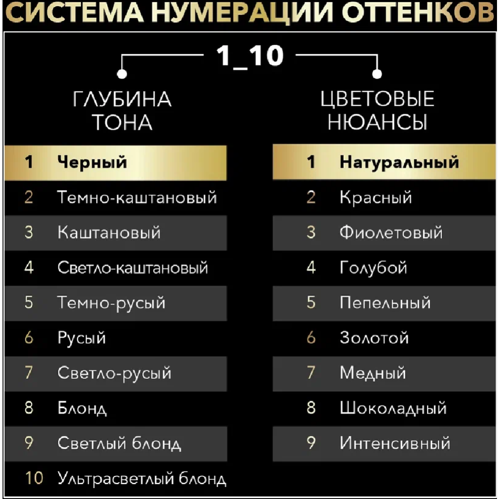 Краска для волос «Сьесc oleo intence» глубокий черный, 1-10. #3