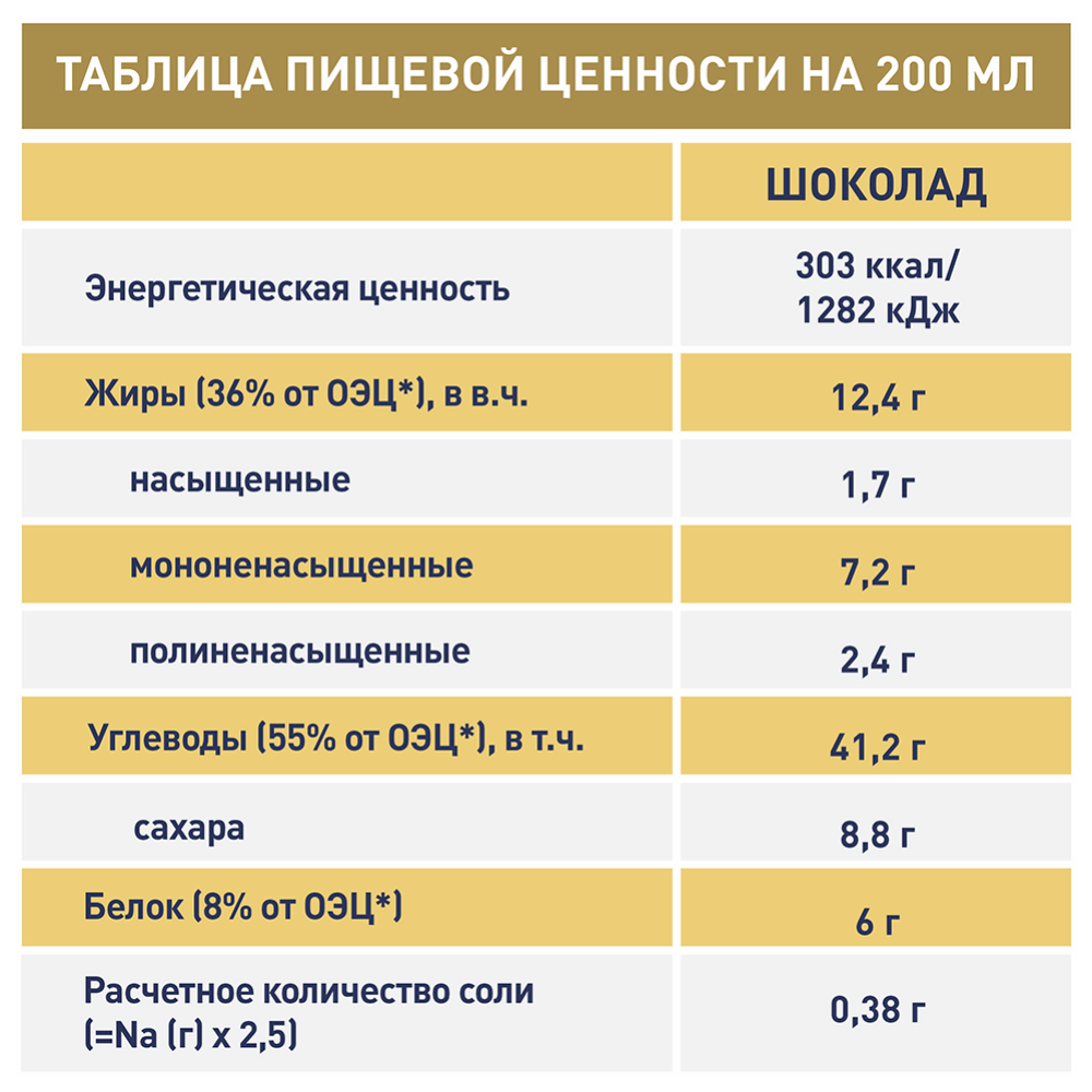 Смесь готовая «Nestle» Resource Клинутрен Юниор, шоколад, 200 мл