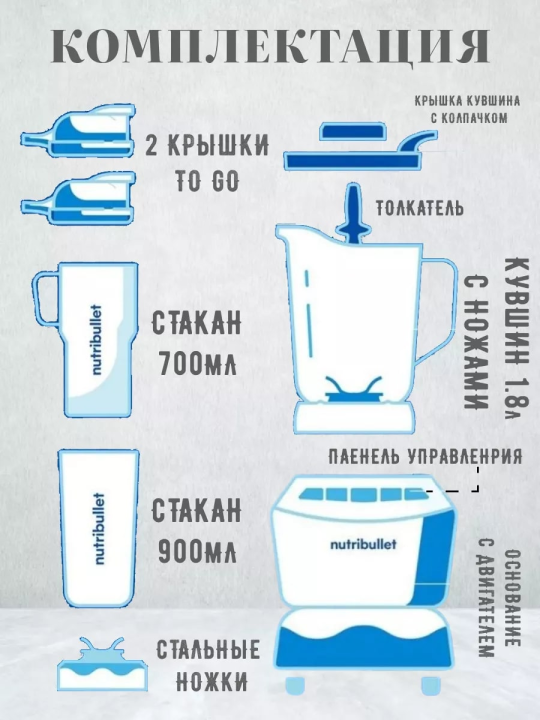 Блендер NUTRIBULLET NBF500DG