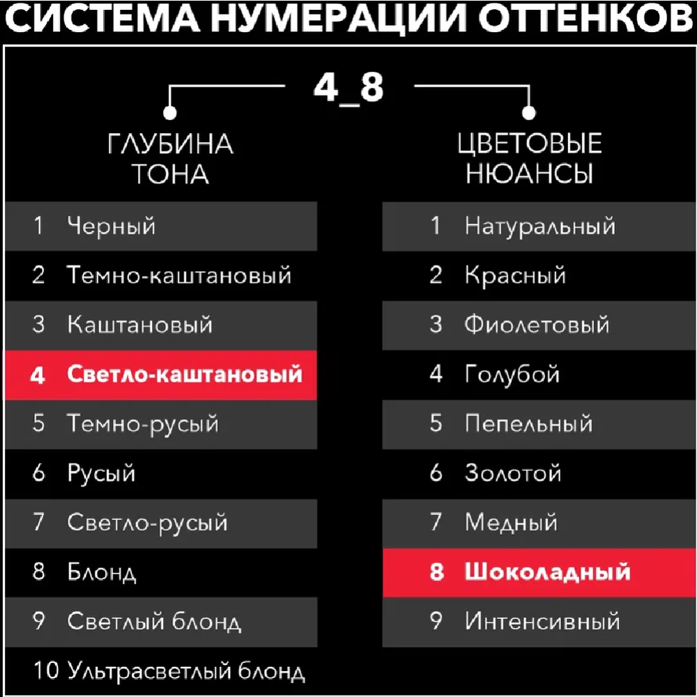 Крем-краска «Сьесc» 4-8.