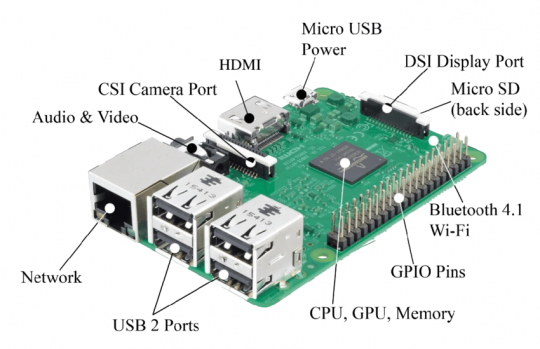 Oдноплатный компьютер Raspberry Pi 3 Model B 1GB / 1.2GHz
