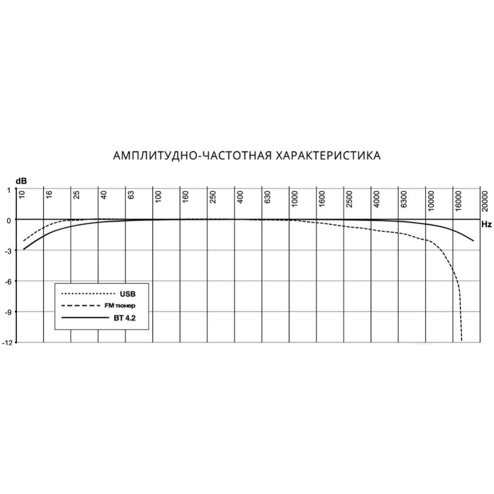 Автомагнитола «Prology» CMX-160