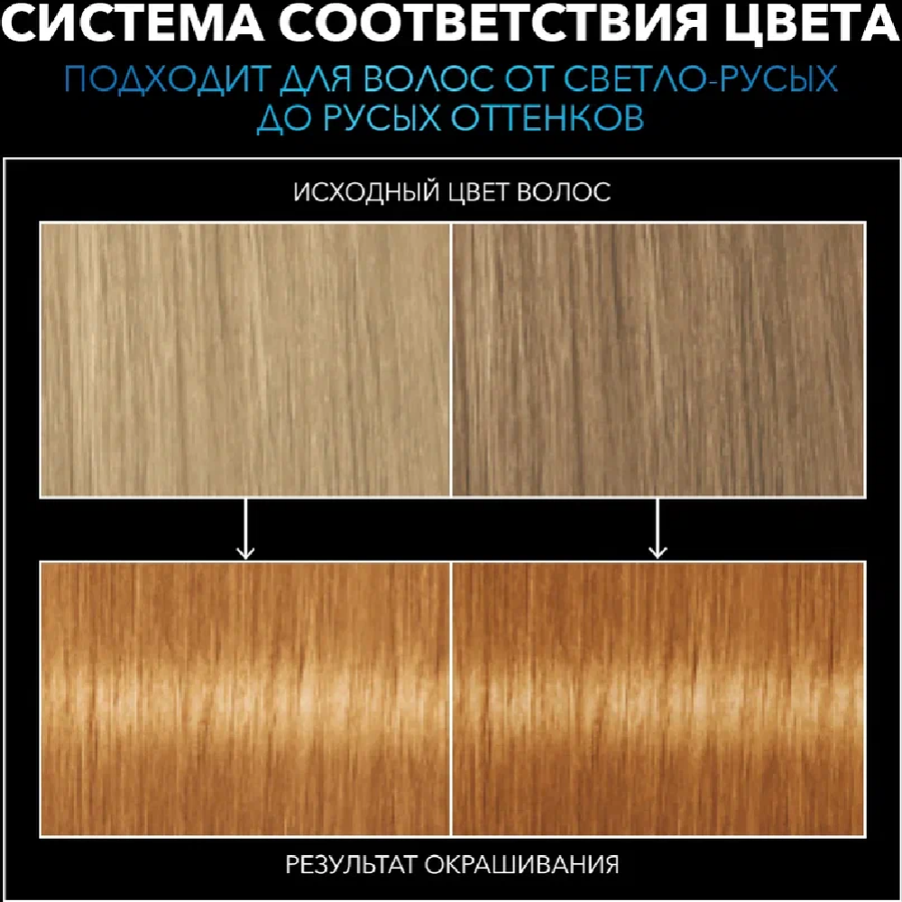 Крем-краска для волос «Syoss» карамельный блонд, 8-7.