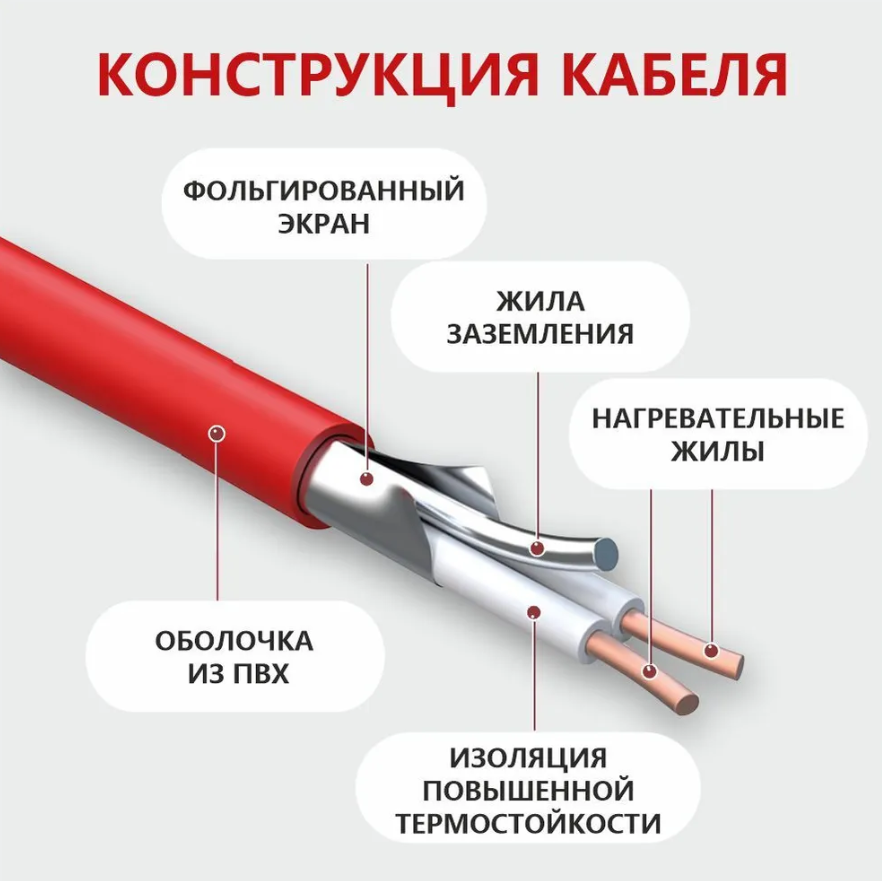 Теплый пол мат СТН КМ Light – 75 – 0.5 (без упаковки)