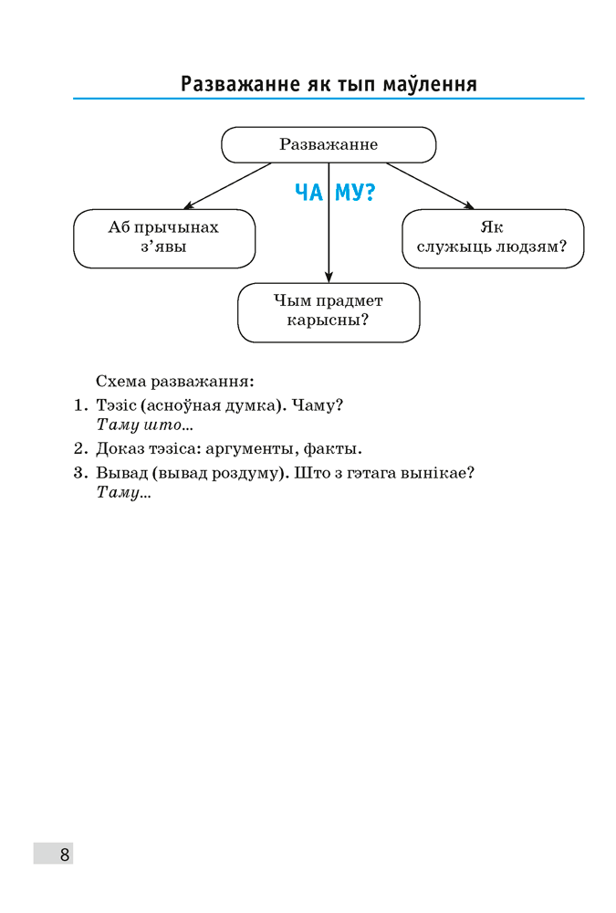 Беларуская мова. 7 клас. Апорныя канспекты