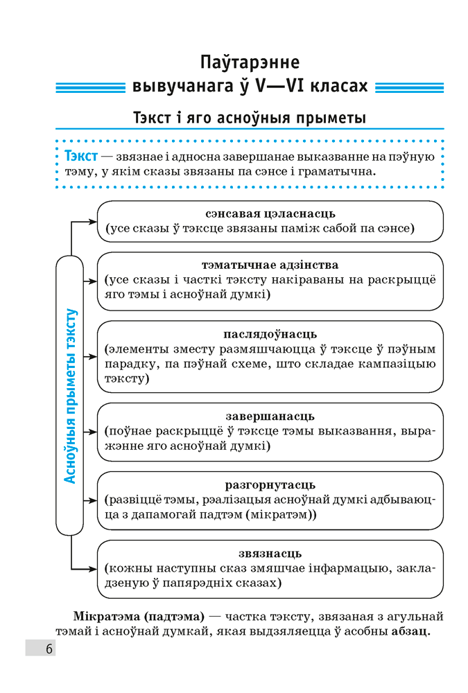 Беларуская мова. 7 клас. Апорныя канспекты