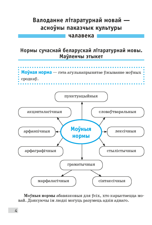 Беларуская мова. 7 клас. Апорныя канспекты