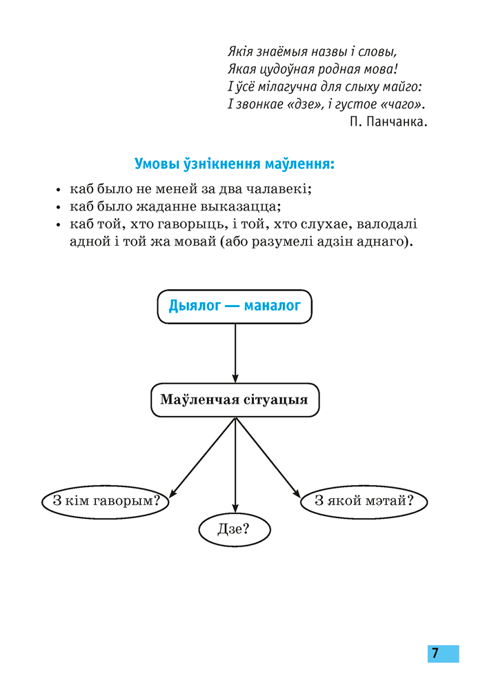 Беларуская мова. 5 клас. Апорныя канспекты