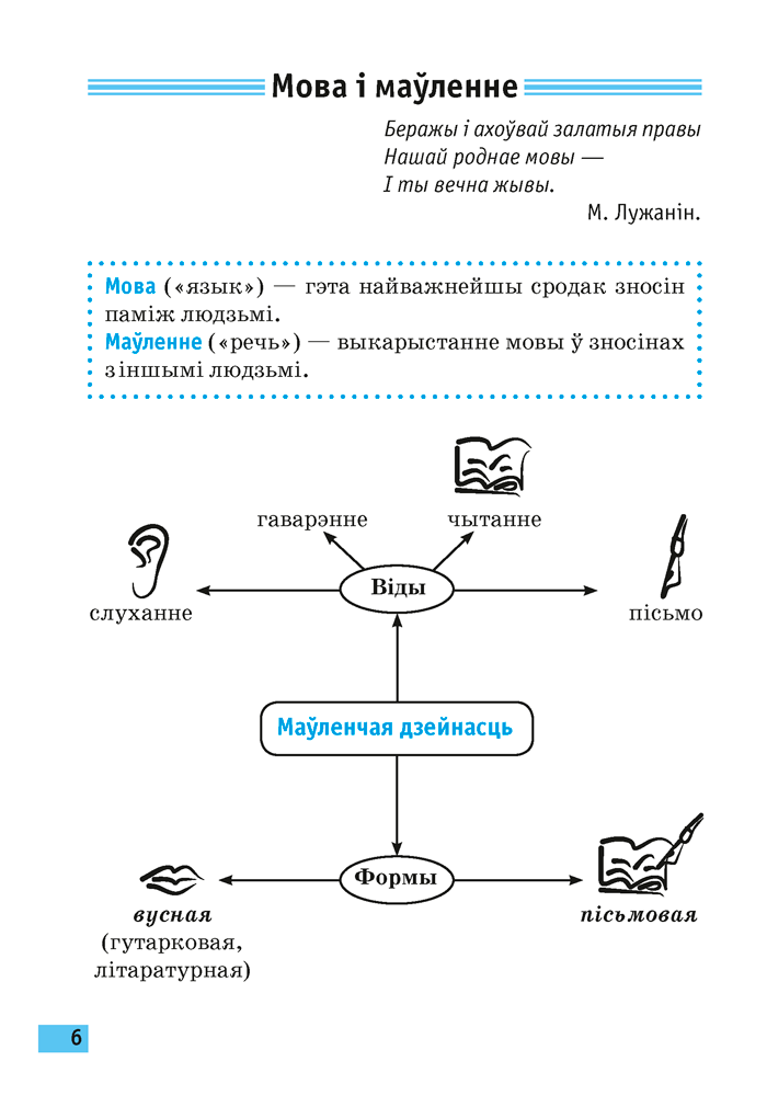 Беларуская мова. 5 клас. Апорныя канспекты